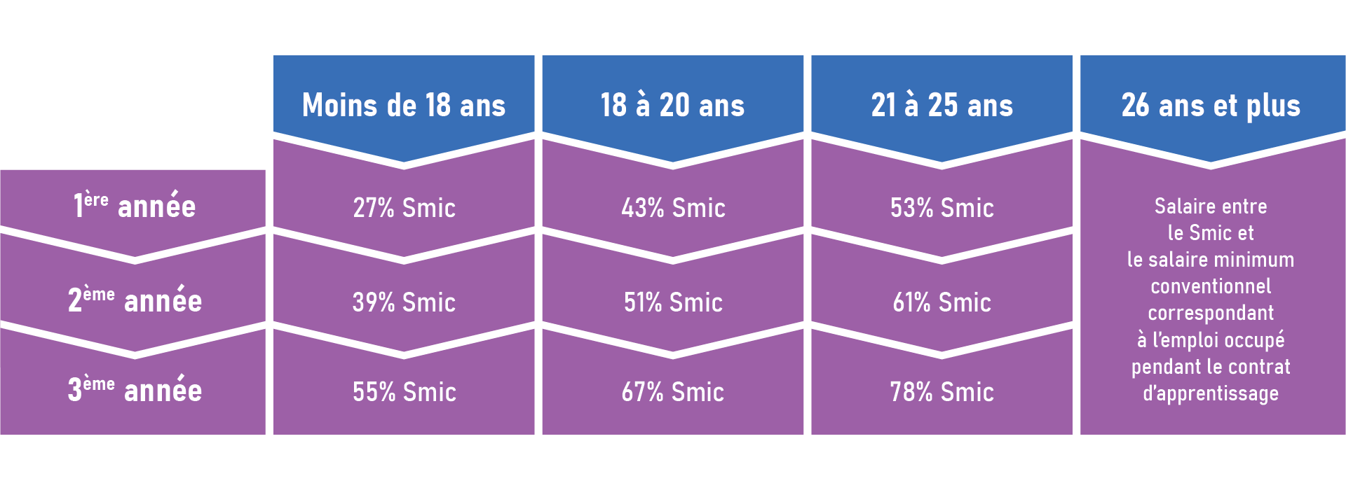 Plan de travail 10