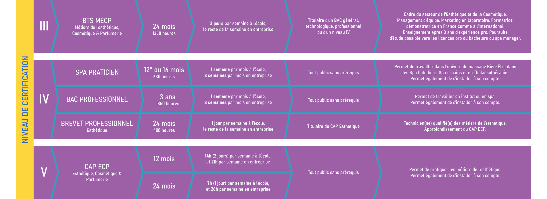 Plan de travail 3