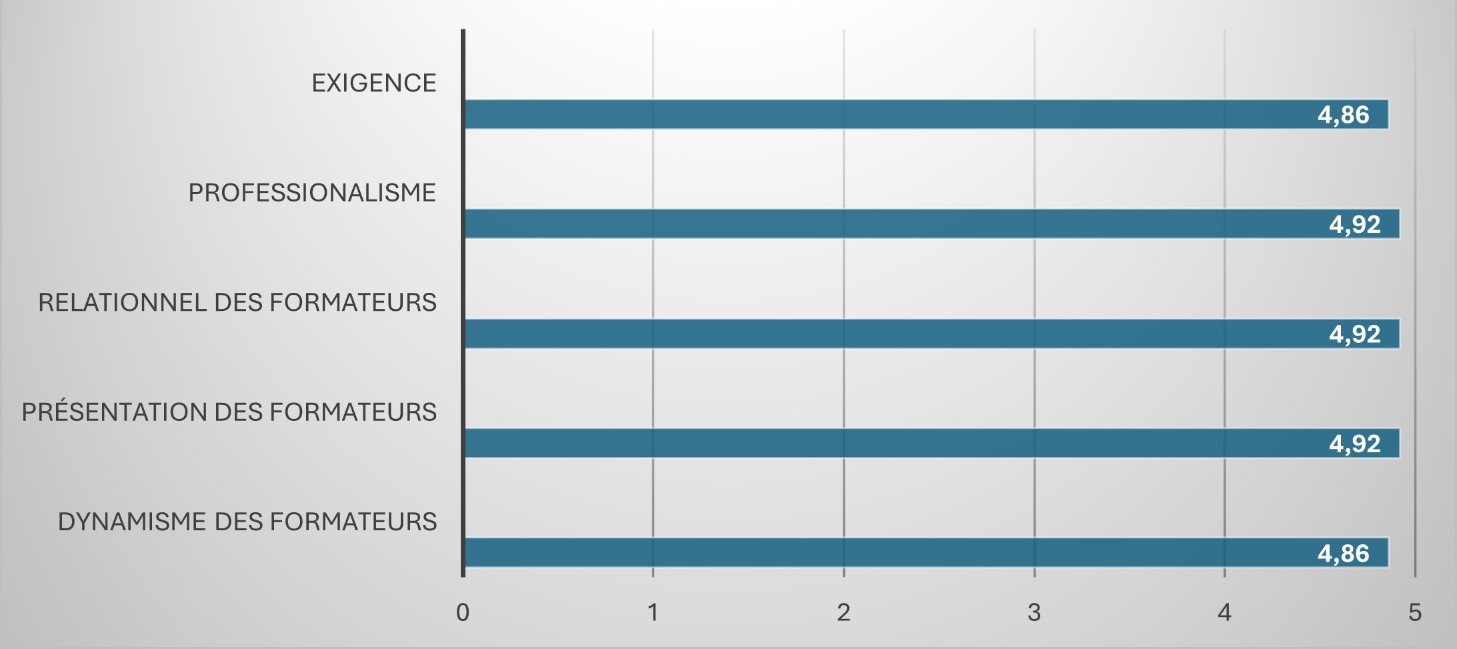 Formation pro 2 themes Formation pro 2 themes