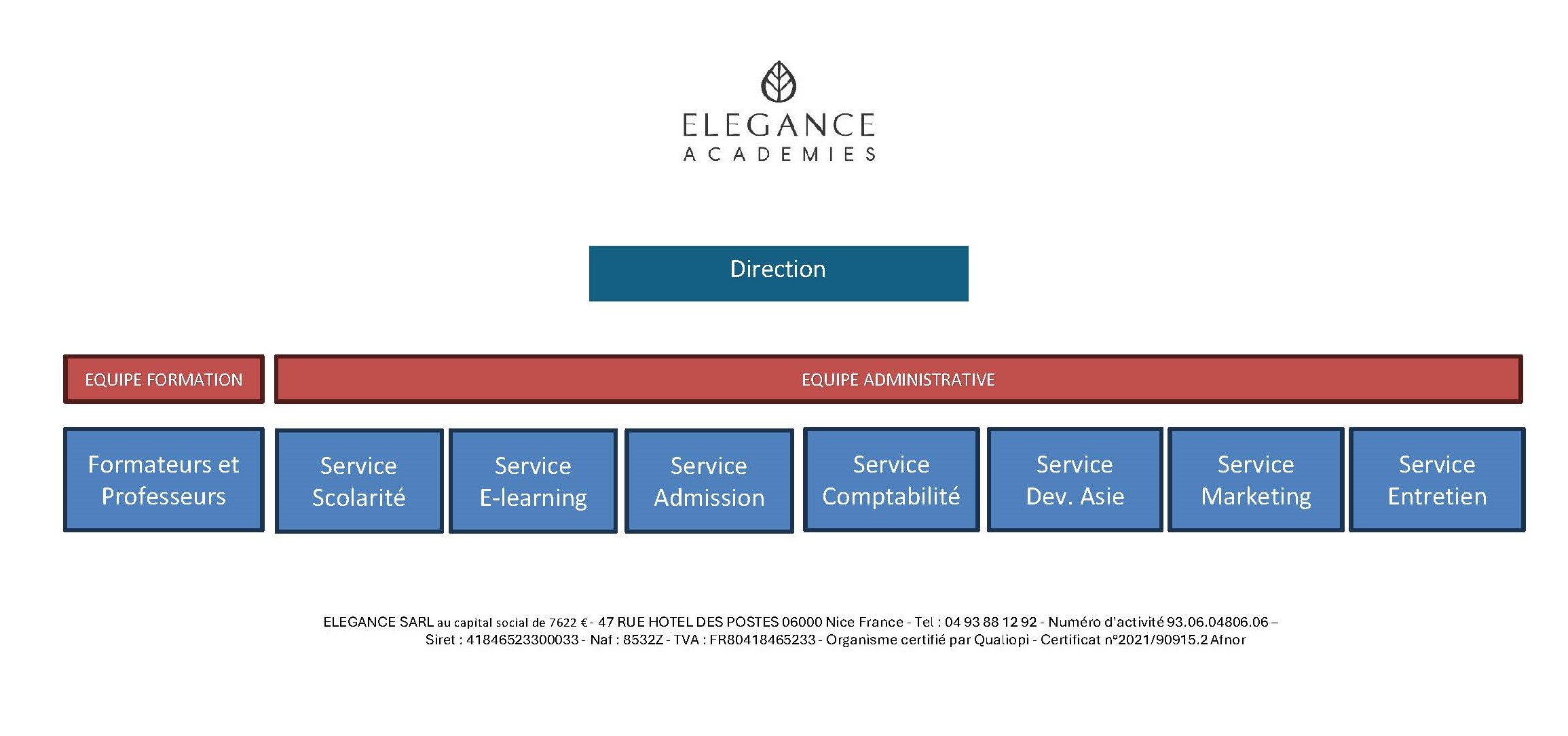 Organigramme Ecole 2025-26 Organigramme Ecole 2025 26