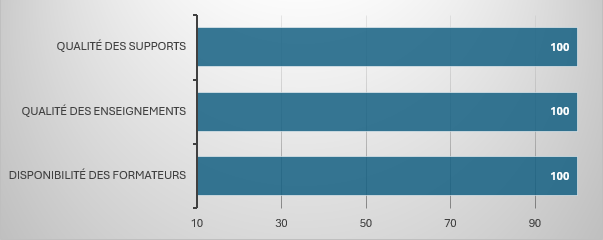 pmbe stat1