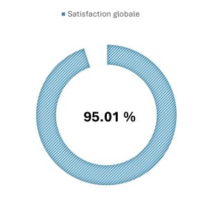 satif bacpro 1 ok satif bacpro 1 ok