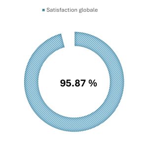 satisafcation cap 1 ok satisafcation cap 1 ok