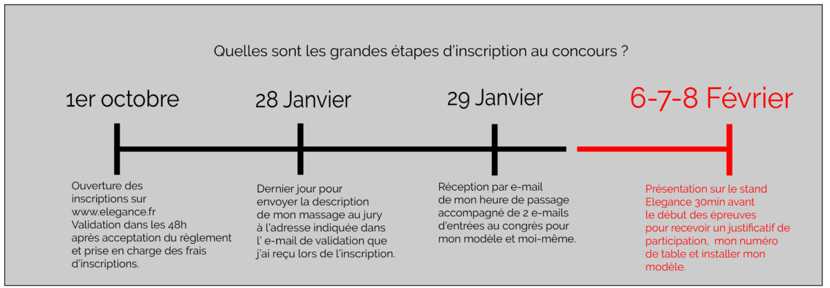 Frise chronologique des inscriptions concours3